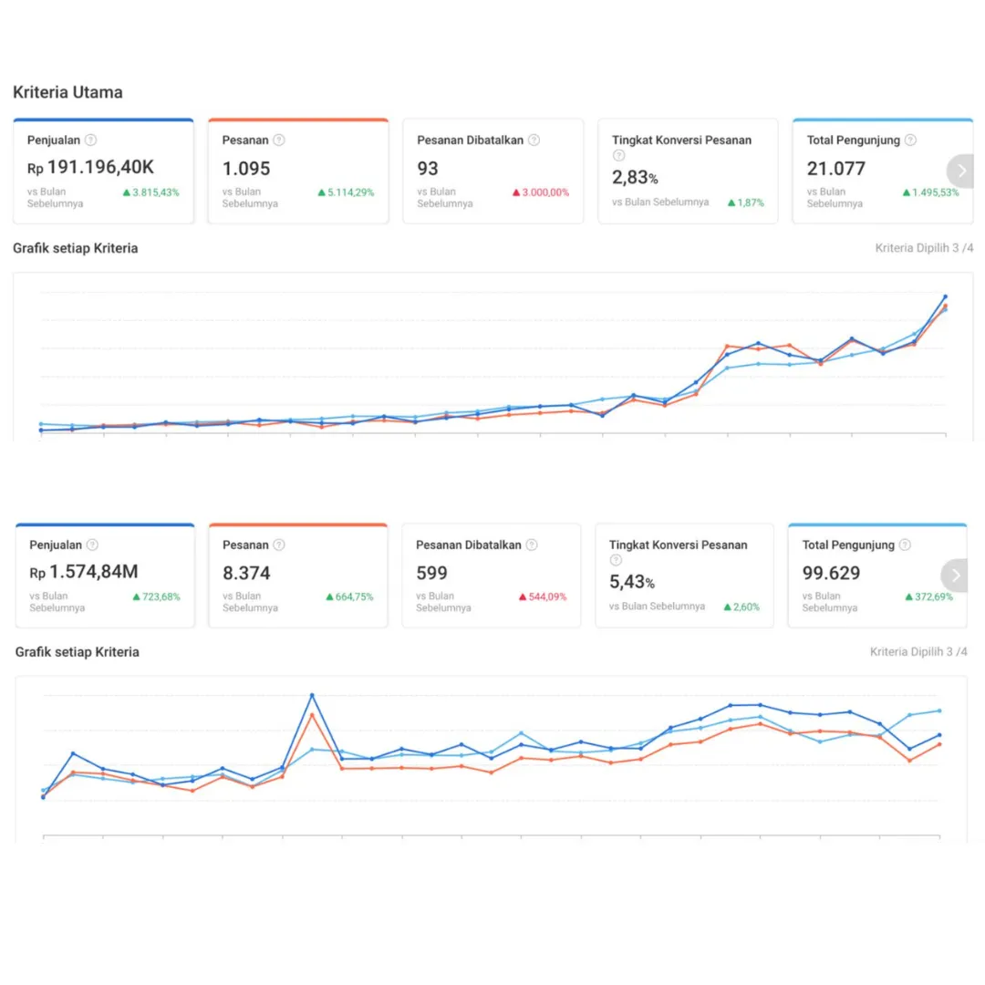 Marketplace Optimization